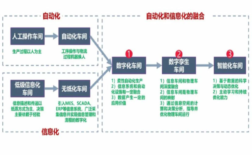 数字化工厂_宁波数字化生产线_宁波六轴机器人_宁波数字化车间_宁波智能化车间